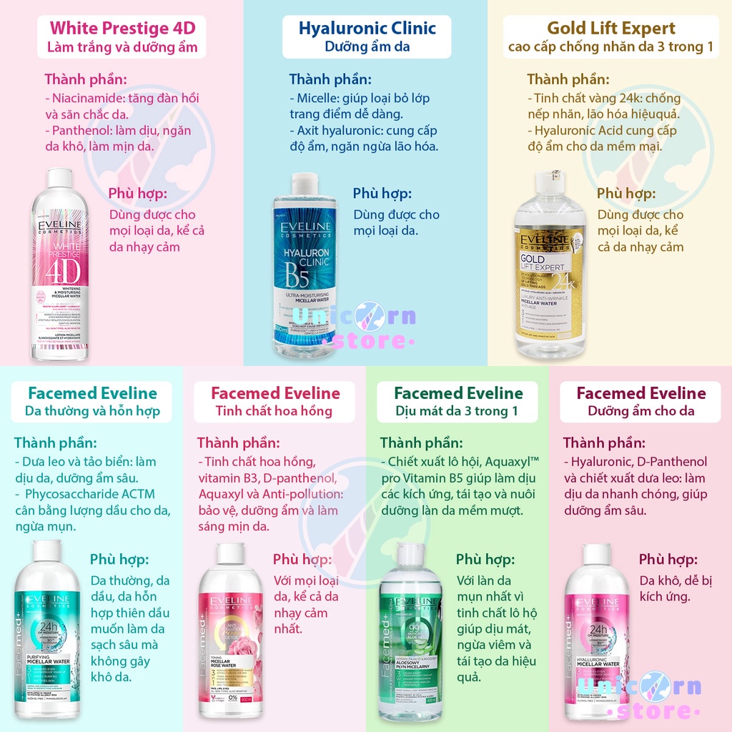 Nước Tẩy Trang Sạch Sâu 3 Tác Động Vượt Trội Eveline Facemed+ Micellar Water 400ml