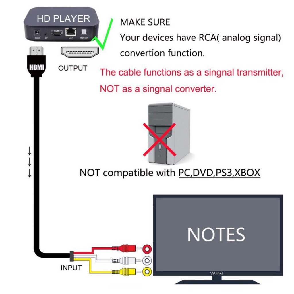 Cáp Kết Nối HDMI Sang AV-3RCA 1.5 Mét Cáp Chuyển Đổi Cắm Và Chạy Độ Nét Cao