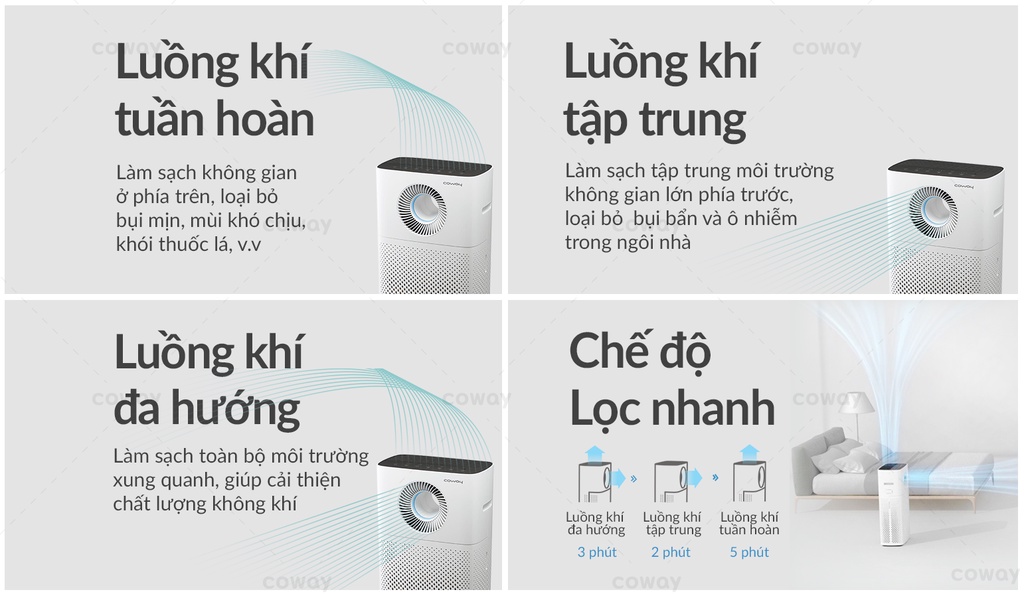 Mô tả Máy lọc không khí Coway Storm AP-1516D - 6