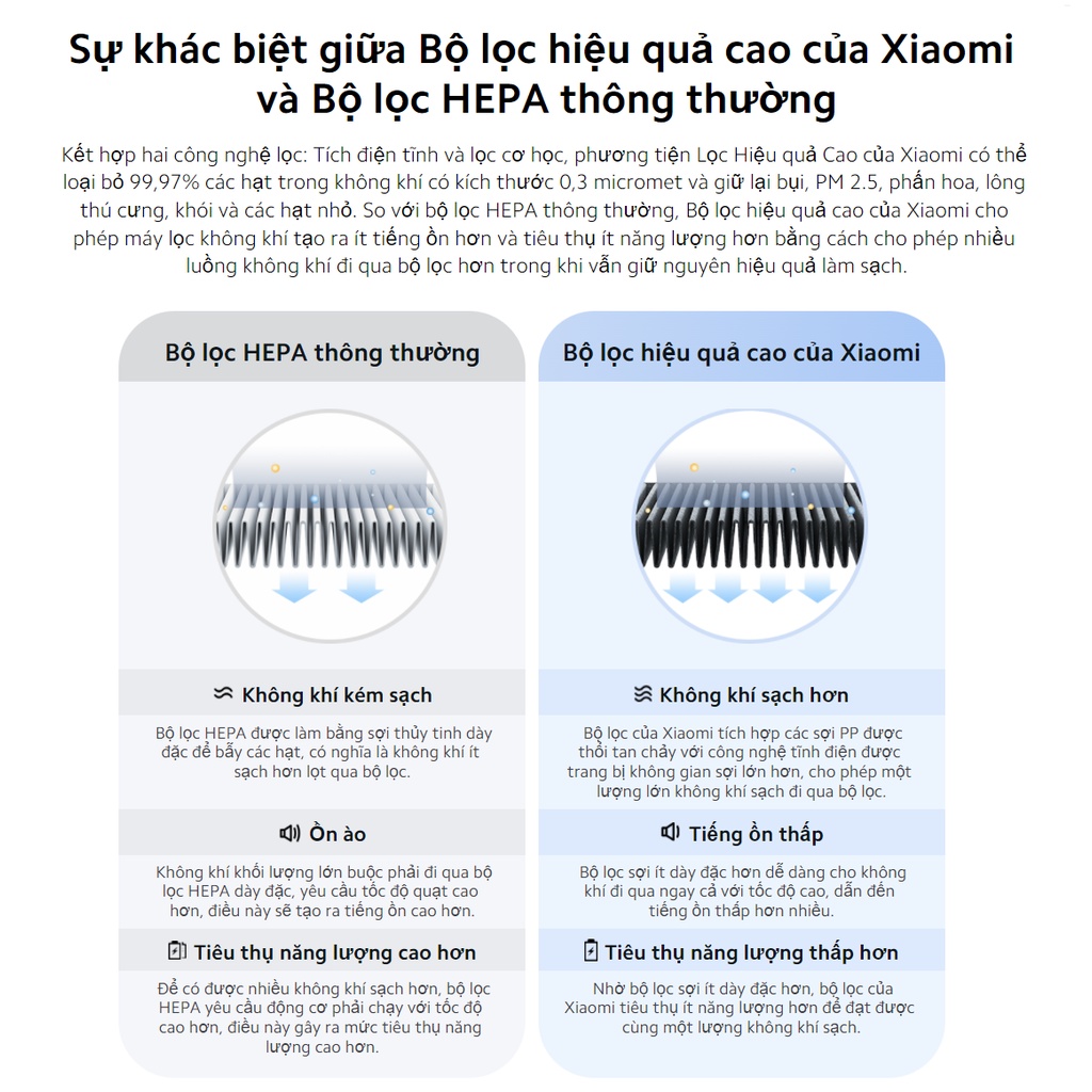 Ảnh Xiaomi 4 - Lõi lọc không khí Xiaomi Smart Air Purifier 4 Filter (BỘ LỌC) - Chính hãng Digiworld 1