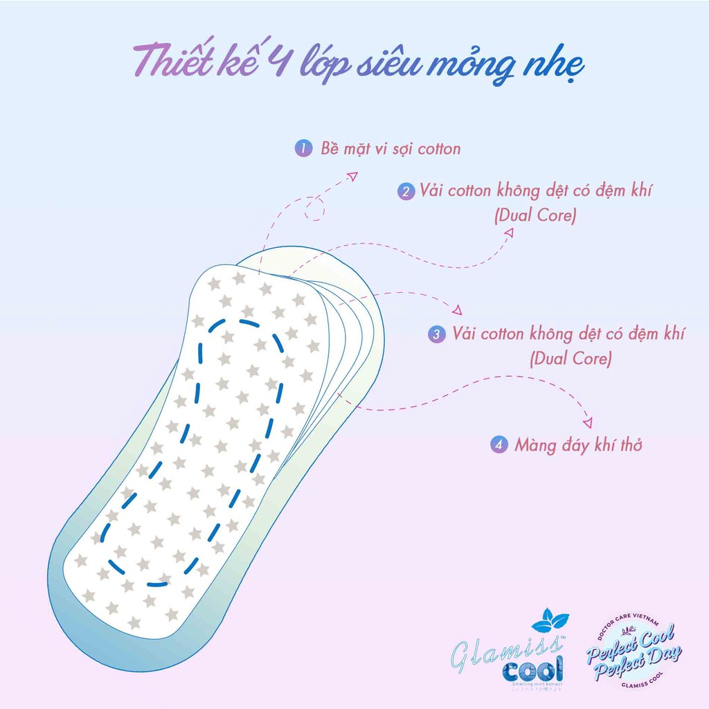 Ảnh Combo 2 gói băng vệ sinh thảo dược Glamiss Cool hàng ngày 15.5 cm siêu thấm hút 1