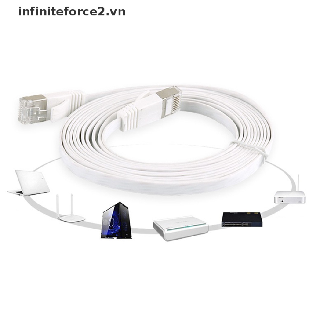 Dây Cáp Mạng Ethernet RJ45 LAN Chất Lượng Cao 1m - 5m Cat6 1000Mbps ...