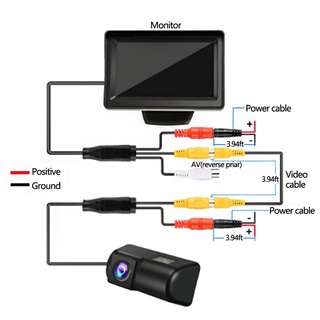 Camera Lùi Xe Cao Cấp Cho Ô Tô Ford Transit / Transit Connect
