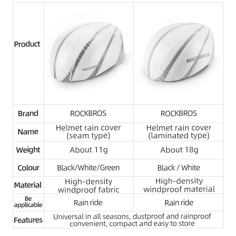 Rockbros Mũ Bảo Hiểm Xe Đạp Che Mưa, Gập Dễ Dàng, Chống Gianh Bụi & Thấm Nước - Phù Hợp Mọi Size