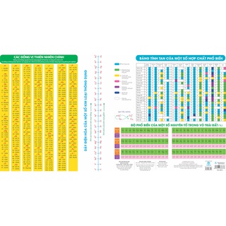 Sách - 10 Bảng tuần hoàn các nguyên tố hóa học (Gấp B10)