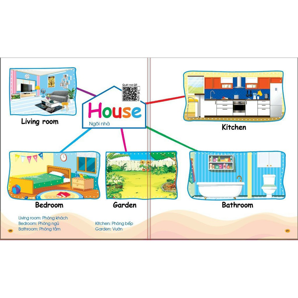 Ảnh Sách - Chinh Phục Tiếng Anh Từ Vựng - Theo Sơ Đồ Tư Duy Mind Map (Dành Cho Trẻ 2-10 Tuổi) 2