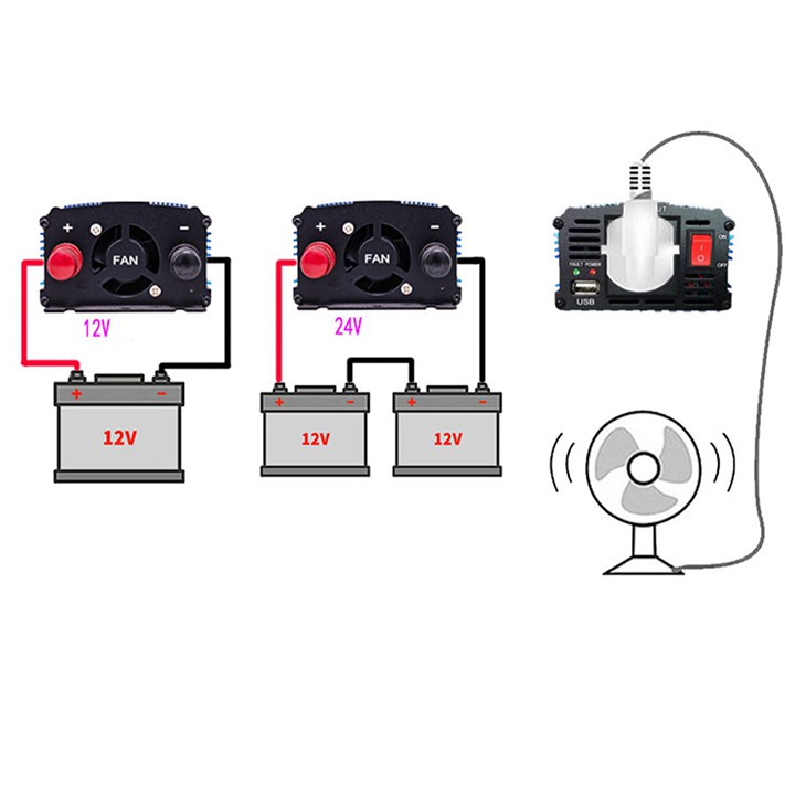 Bộ đổi điện 12v lên 220v MAXIPOWER 1200W thiết kế gọn nhẹ, an toàn khi sử dụng.