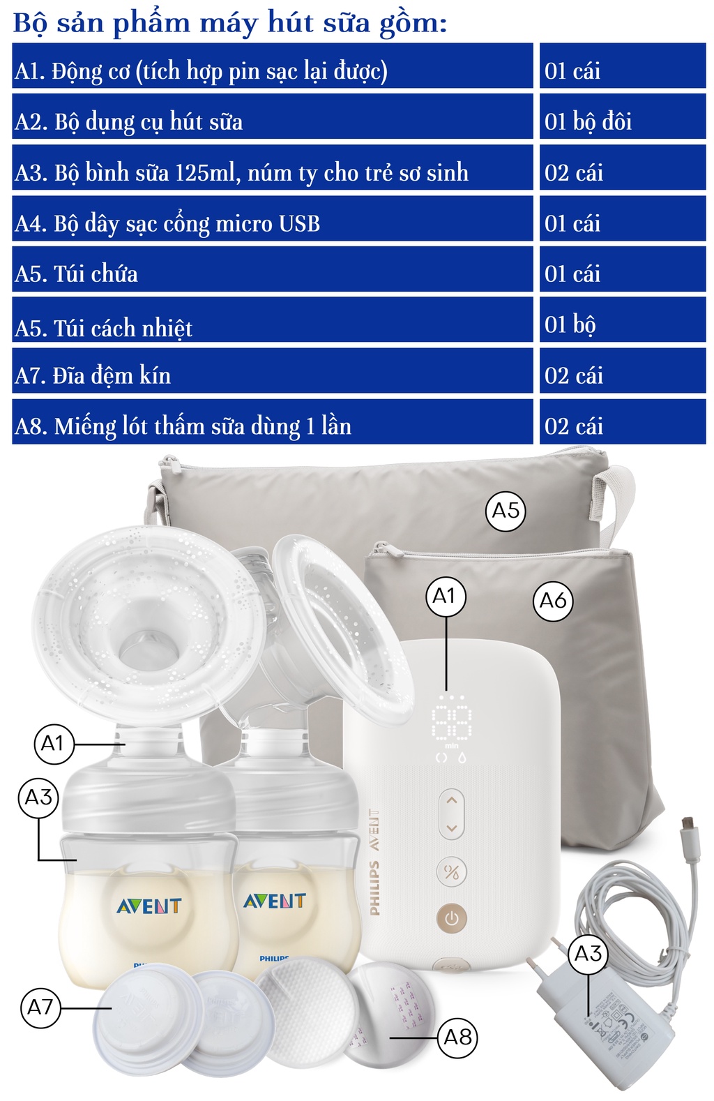 Mô tả Philips Avent máy hút sữa điện đôi SCF394/11 - 7