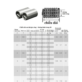 20c ren cấy helicoil M2, M2.5, M3,M4 chất liệu inox 304