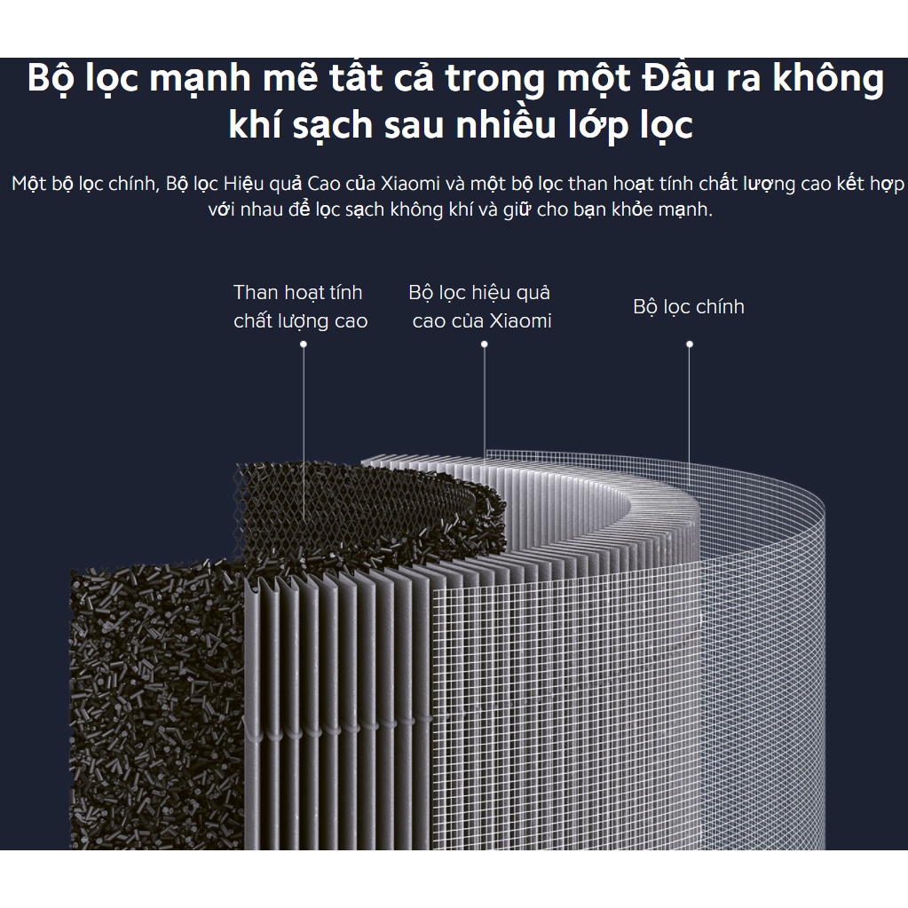 Ảnh Xiaomi 4 Lite - Lõi lọc không khí Xiaomi Smart Air Purifier 4 Lite Filter (BỘ LỌC) - Chính hãng Didiworld 1