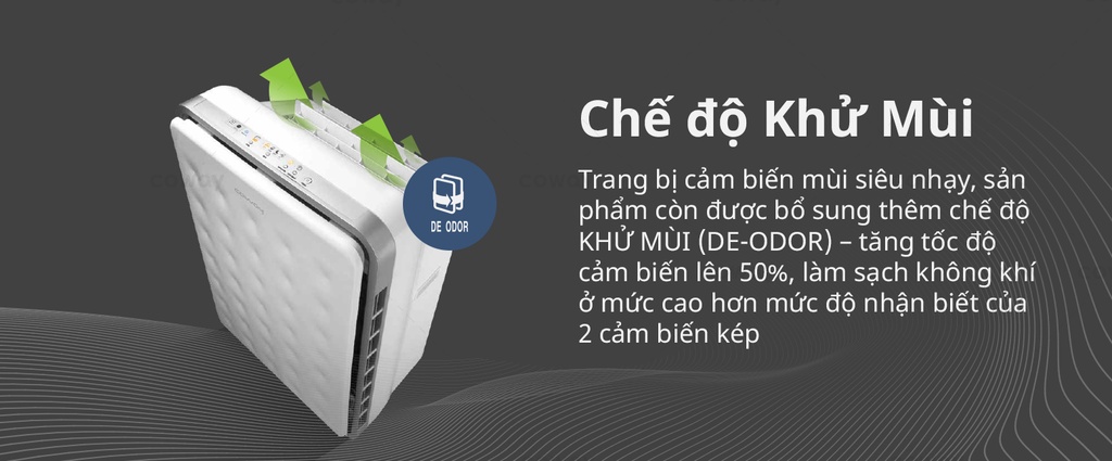 Các chế độ hoạt động Coway Tuba AP-3008FH