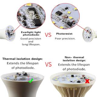Bóng đèn cảm biến LED E27 5W 9W 12W Dusk to Dawn Bóng đèn thông minh AC85V-265V Đèn ngủ ban ngày Tự động bật / tắt cho lối đi hành lang cầu thang