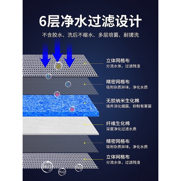 Bông lọc bể cá 6D