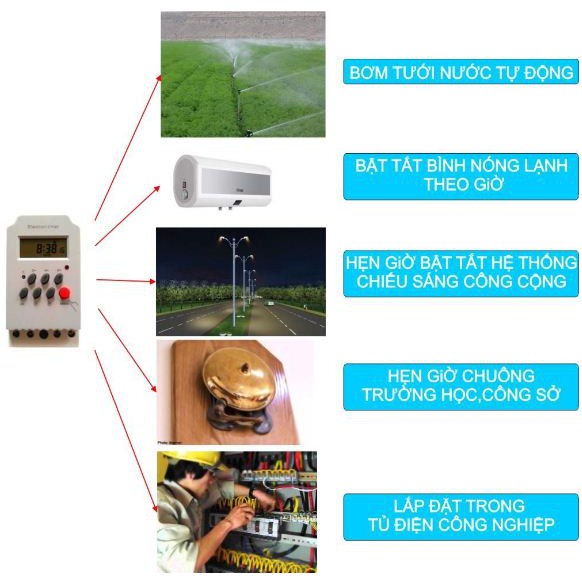 Bộ công tắc Bật tắt bơm -Công tắc hẹn giờ thông minh KG316T-II tắt mở tự động Cho hệ Thống Phun Mưa