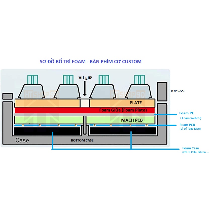 Lợi Ích Khi Sử Dụng Foam PCB