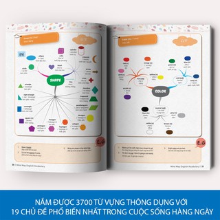 Sách - Mind Map English Vocabulary -Từ Vựng Tiếng Anh Qua Sơ Đồ Tư Duy