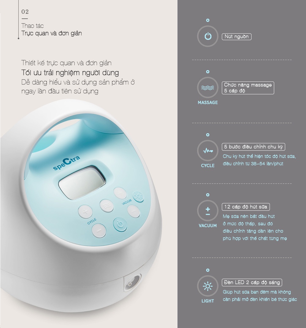 Mô tả Máy Hút Sữa Điện Đôi Spectra S1 Plus Chính Hãng (Bảo Hành 24 Tháng) - 4