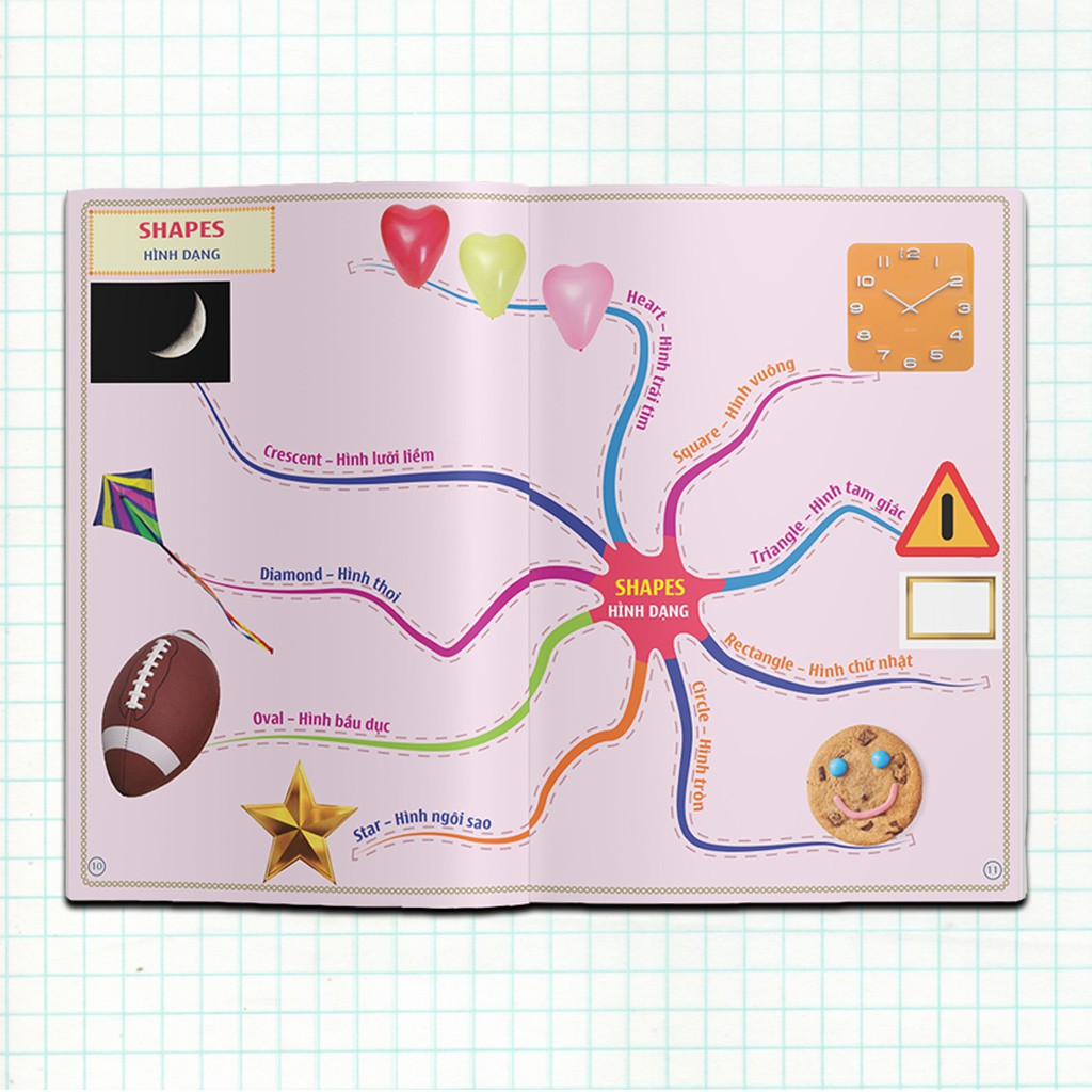 Sách - 1200 Từ Vựng Tiếng Anh Cho Bé - Mind Map Học Nhanh, Nhớ Lâu ( 5 TUỔI +)