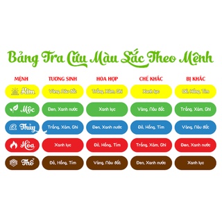 Vòng tay tết chỉ đỏ may mắn - Vòng tay phong thủy tài lộc