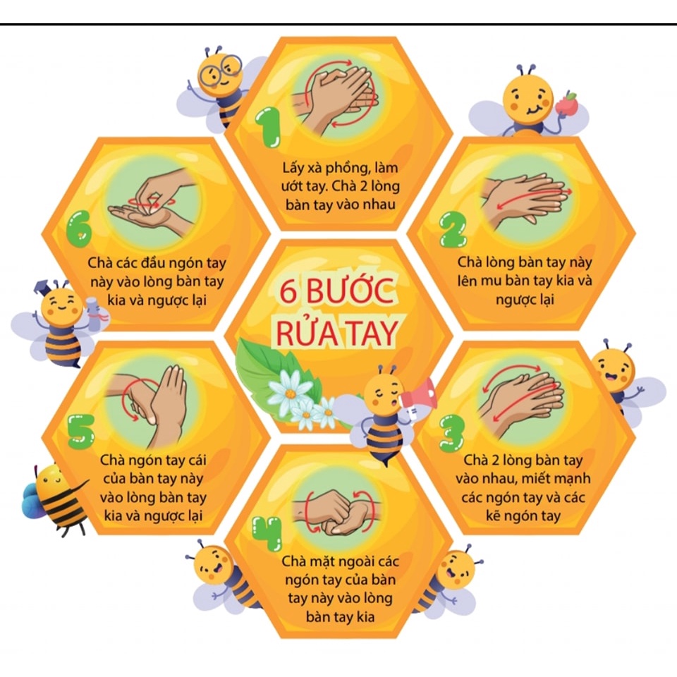 Bộ 6 BƯỚC RỬA TAY trang trí lớp (Đồ Dùng Dạy Học Miki)