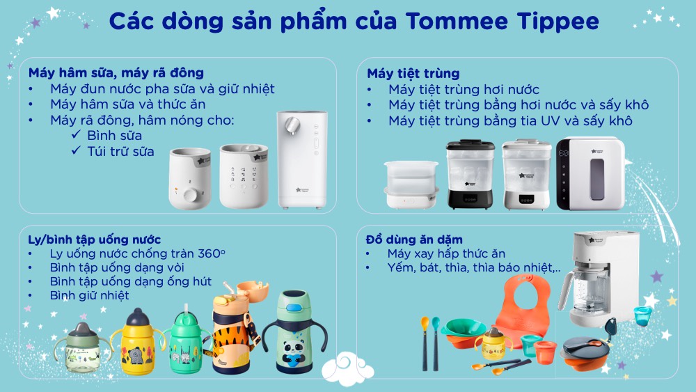 Mô tả Bộ Bình Sữa Sơ Sinh Ty Siêu Mềm Tự Nhiên Tommee Tippee Natural Start - 12