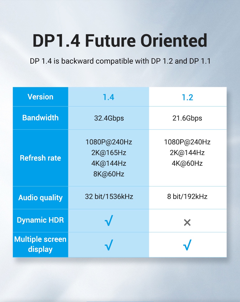 Cáp DP 1.4 Vention DP mạ vàng 8K 60hz 1080p 240hz tốc độ làm mới cao hỗ ...