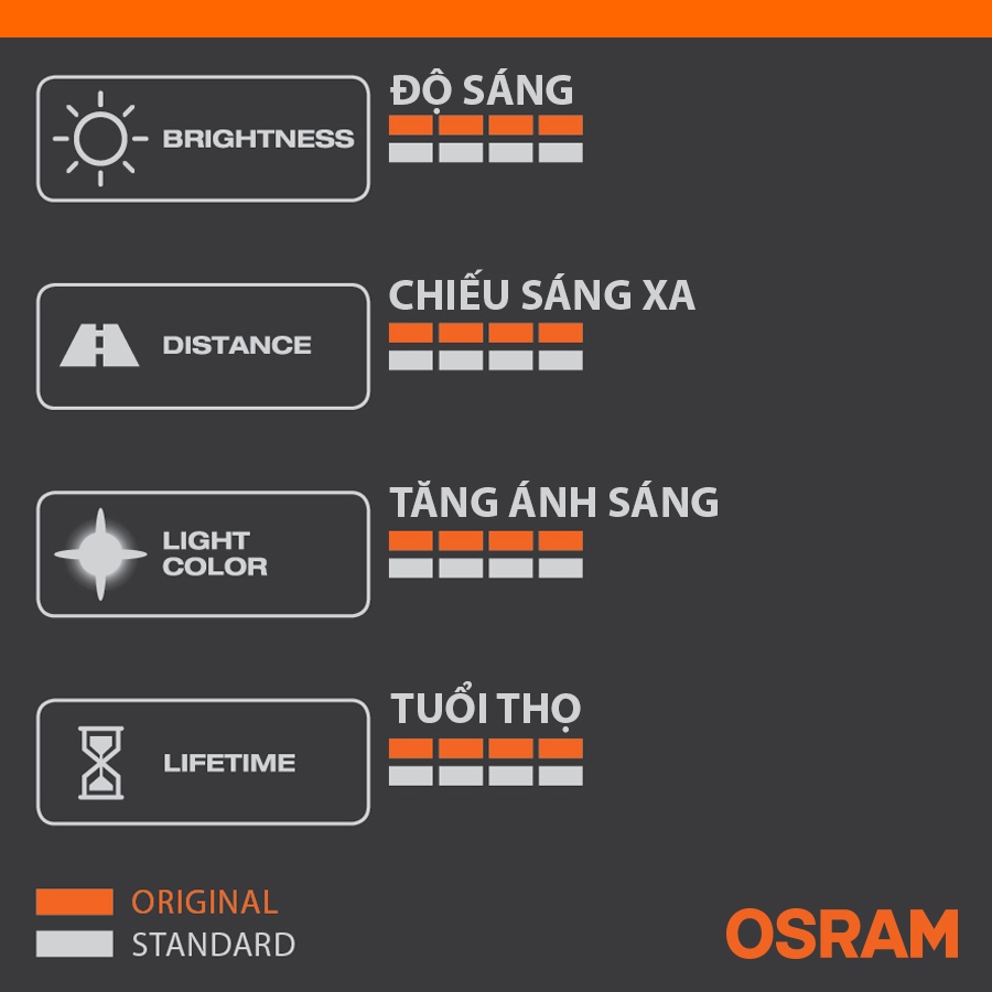 Bóng Đèn Halogen OSRAM Original Dùng Cho Xe Oto Xe Hơi Chân H3 12V 55W 64151-01B - 3200K 1450LM