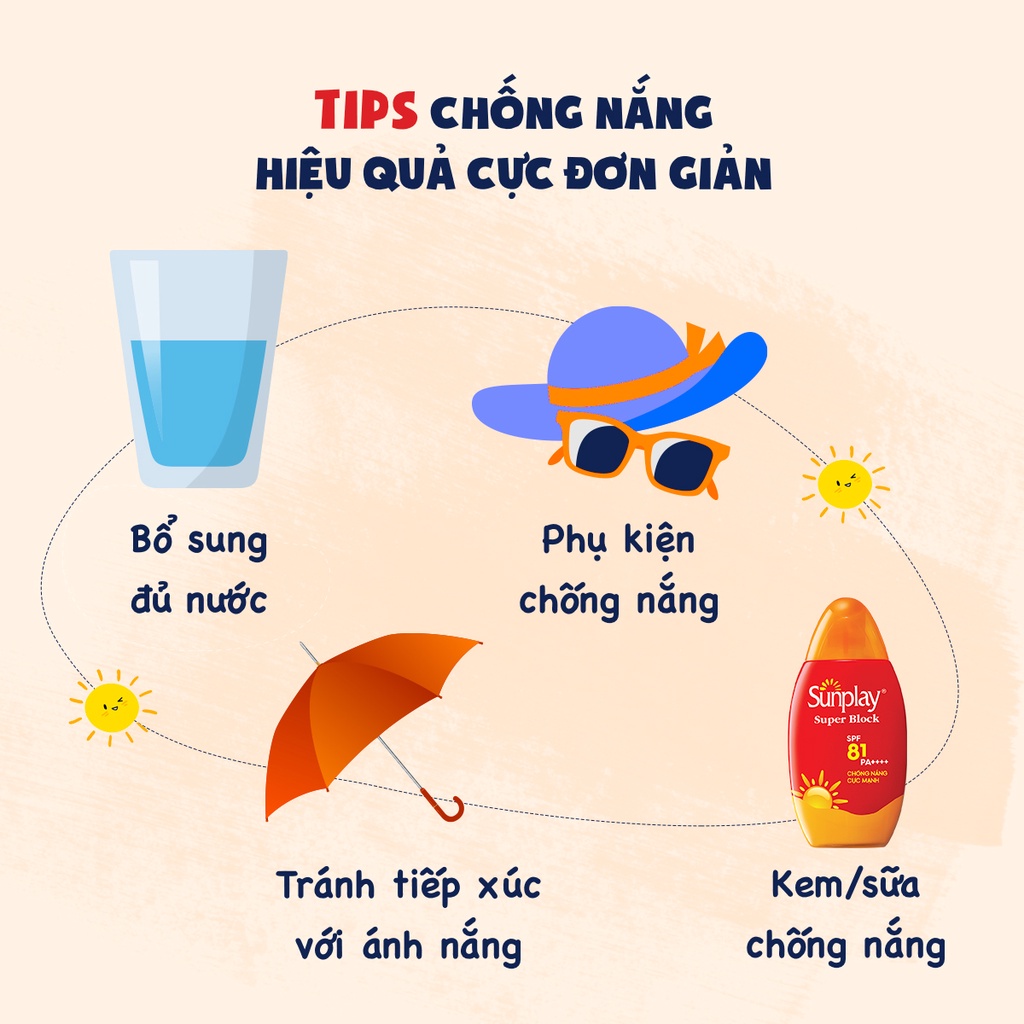 Ảnh Kem Chống Nắng Sunplay Dưỡng Trắng, Giải Nhiệt Cho Người Lớn Và Trẻ Em - Sữa Chống Nắng Sunplay 2