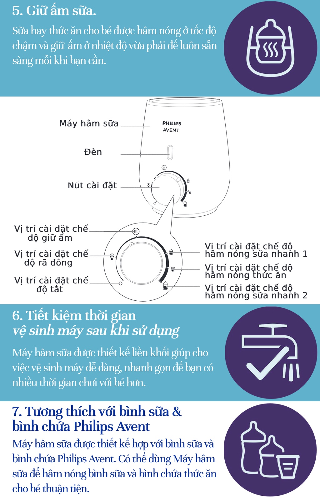 Mô tả Philips Avent Máy hâm sữa và thức ăn siêu tốc SCF355/09 - 3