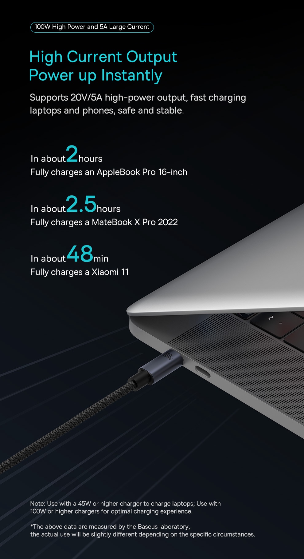 Cáp sạc nhanh BASEUS PD 100W USB-C sang Type-c thích hợp cho Phone 15 Xiaomi Samsung MacBook iPad – ảnh mô tả chi tiết 2
