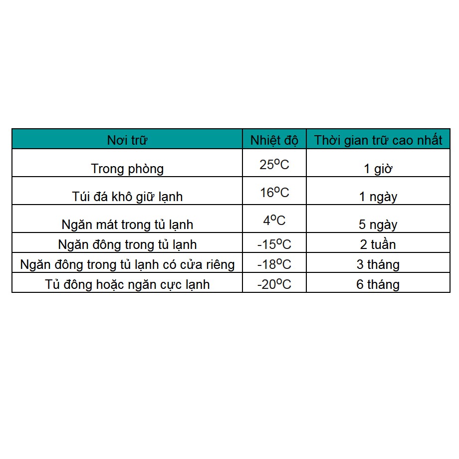 Ảnh Túi trữ sữa Pur, hộp 50 túi và hộp 24 túi 4