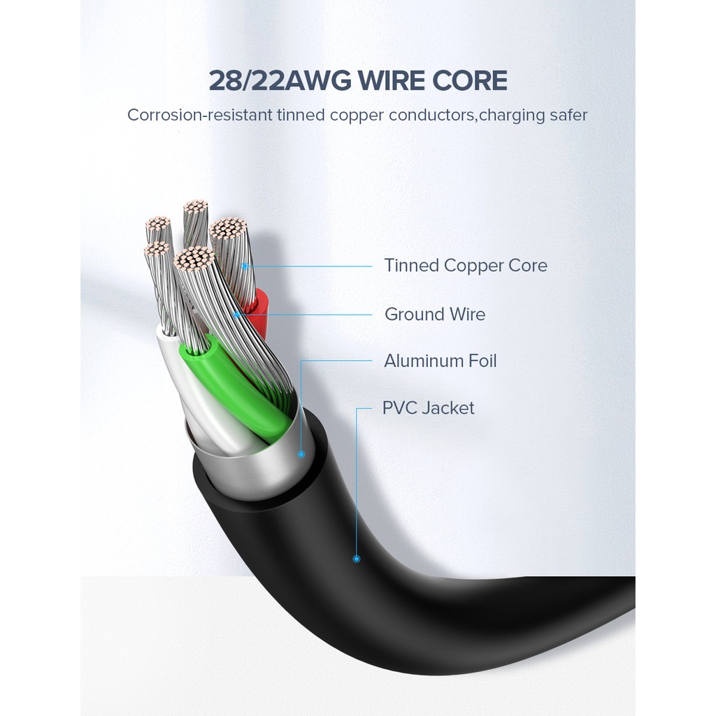 Dây cáp sạc nhanh/ truyền dữ liệu UGREEN 3A đầu cắm TypeC USB sang Type C | BigBuy360 - bigbuy360.vn