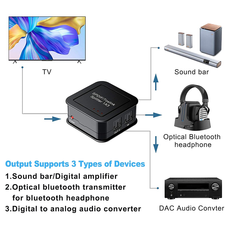 Bộ chia âm thanh quang kỹ thuật số 1X3, Bộ chia âm thanh sợi quang SPDIF TOSLINK kỹ thuật số, 1 trong 3 Out, cho HDTV DVD Blue-Ray