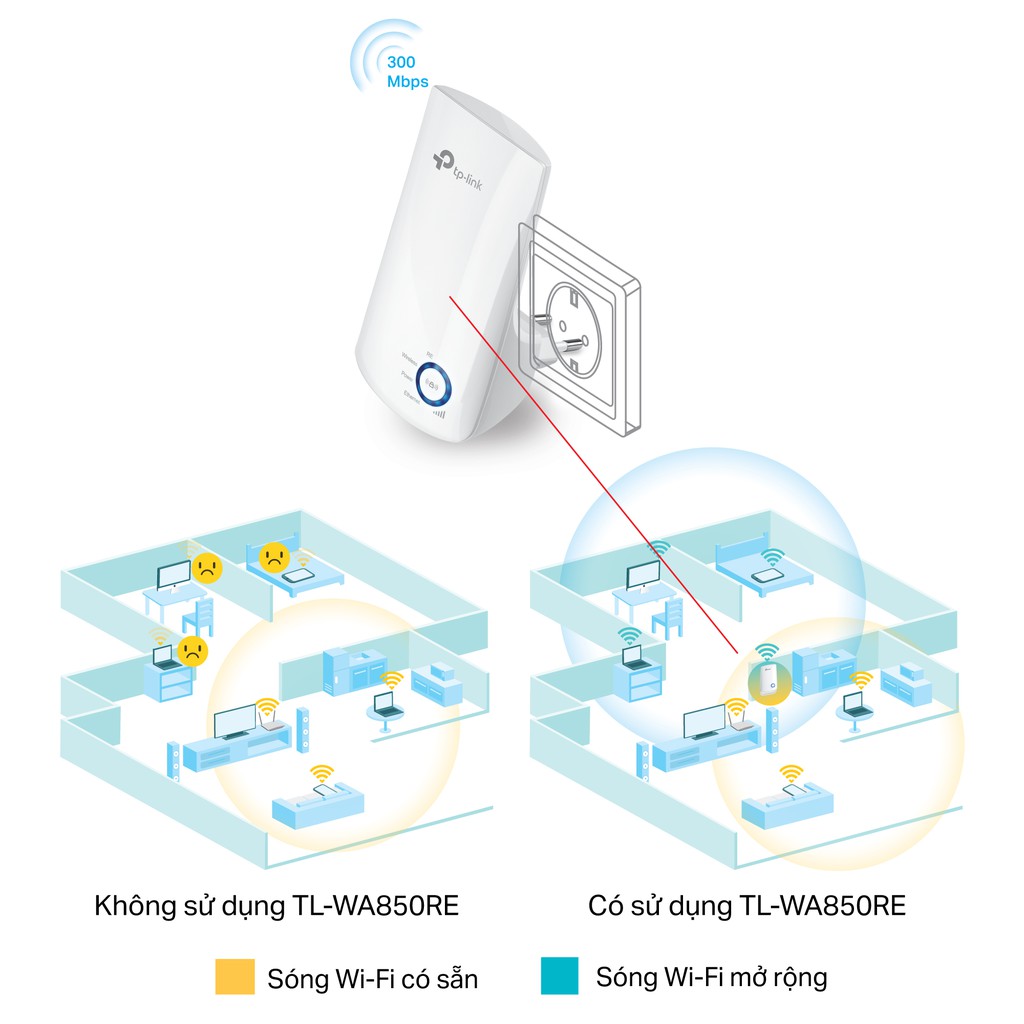 Ảnh Bộ Mở Rộng Sóng Wifi TP-Link TL-WA850RE Chuẩn N 300Mbps - Hàng Chính Hãng 3