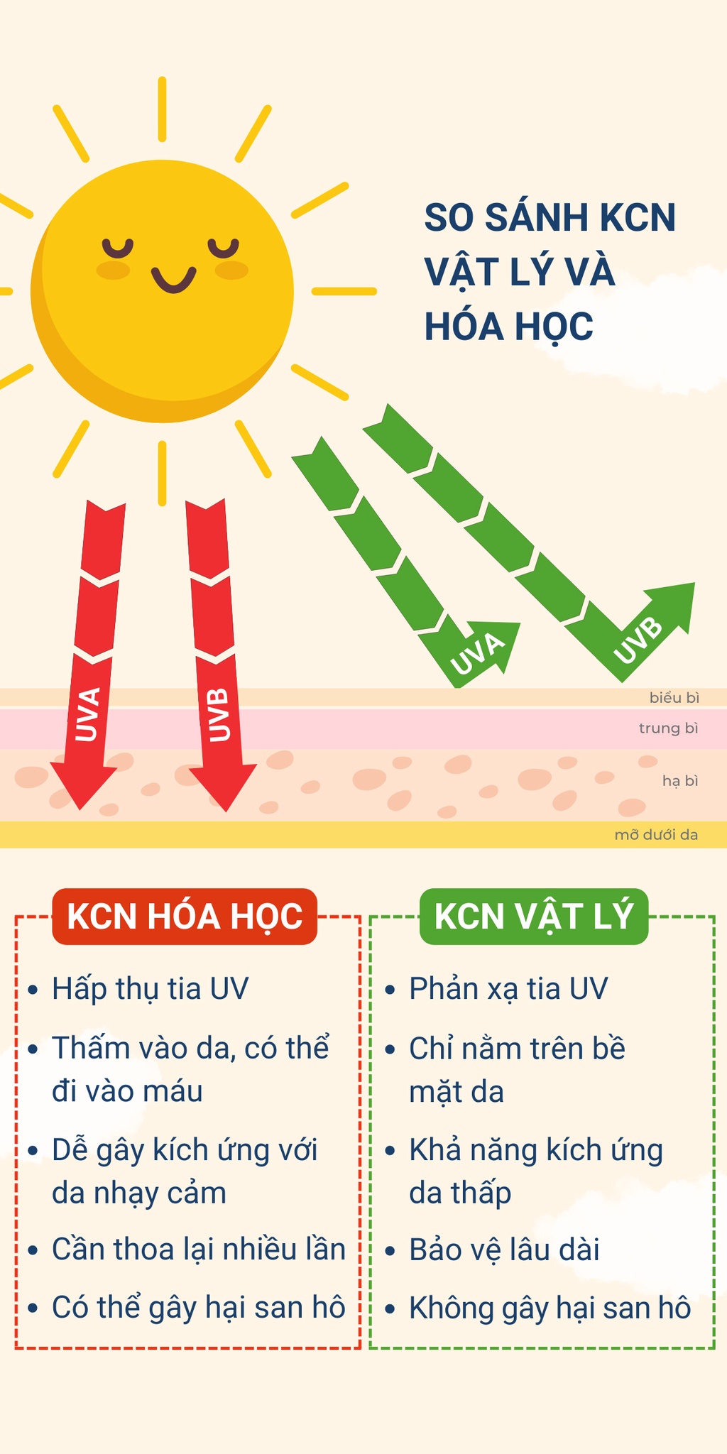 Mô tả Kem chống nắng vật lý cho em bé BADGER SPF 40 Baby sunscreen cho trẻ sơ sinh từ 6 tháng - 87mL - 3