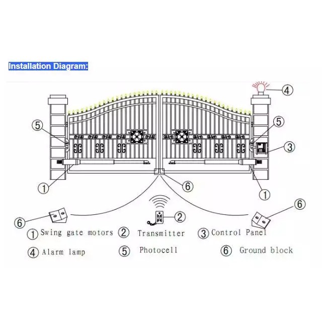 Mô tơ cánh tay đòn C05 + phụ kiện (không hộp điều khiển)