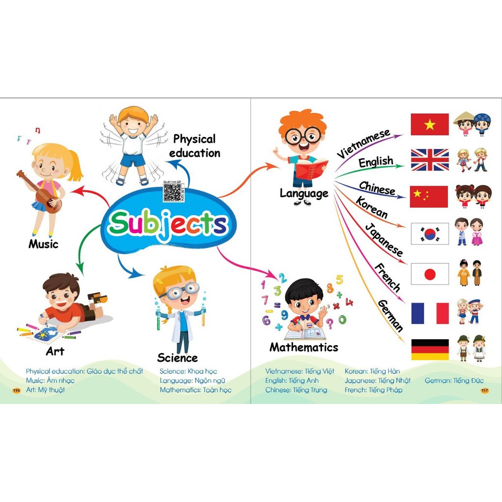 Ảnh Sách - Chinh Phục Tiếng Anh Từ Vựng - Theo Sơ Đồ Tư Duy Mind Map (Dành Cho Trẻ 2-10 Tuổi) 4