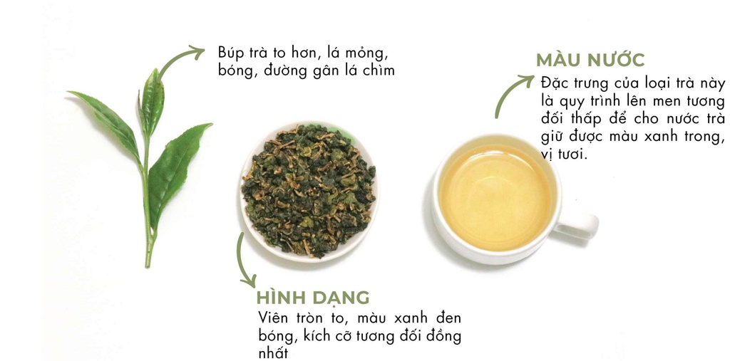 Mô tả Trà Oolong Kim Tuyên Cầu Đất Dalat Farm - Hộp 220Gr - 3