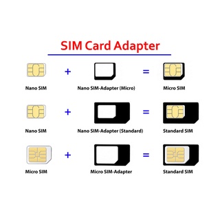 BỘ ADAPTER ÁO SIM ĐA NĂNG 3 cái - dùng cho sim nhỏ - sim vừa - sim to