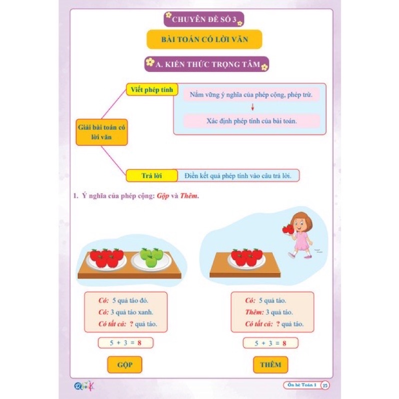 Ảnh Sách - Combo Ôn Hè Toán và Tiếng Việt 1 - Chương Trình Mới - Dành cho học sinh lớp 1 lên 2 (2 cuốn) 4