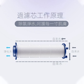 Lõi Lọc Cotton PP Chuyên Dụng Cho Vòi Hoa Sen
