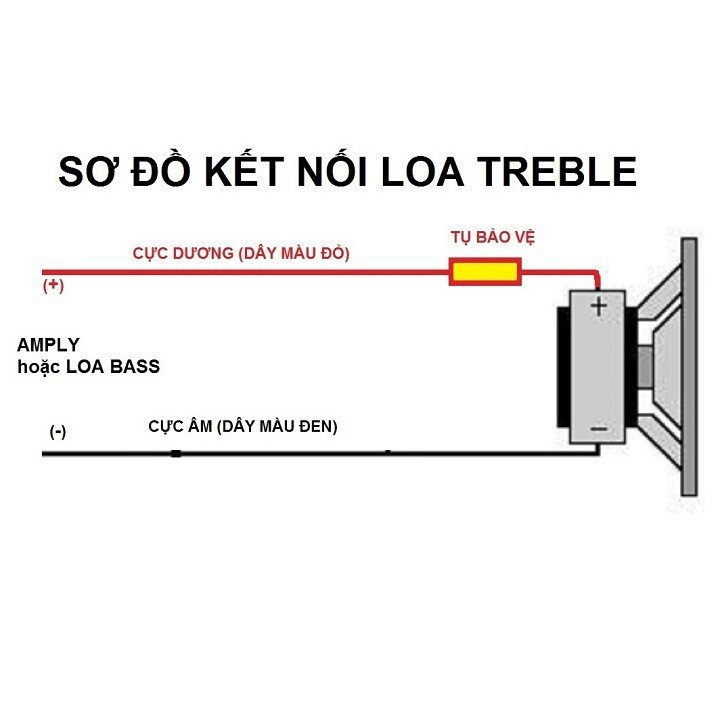 TỤ PHÂN TẦN LOA TREBLE 4,7MF 250V VÀNG TRÒN - TỤ CHỐNG CHÁY TRÉP ...