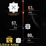 Rubik 3x3 Gan 11 M Duo 3x3 Pro Rubic 3 Tầng Nam Châm Gan11 M Đồ Chơi Trí Tuệ Trẻ Em - Little Kobo — ảnh 2