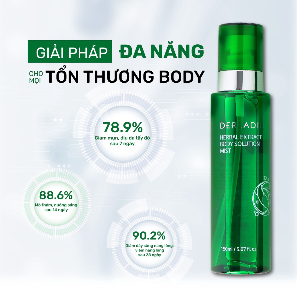 Ảnh Xịt Mụn Lưng, Mờ Thâm, Giảm Viêm Nang Lông Derladie Herbal Extract Body Solution Mist 150Ml 1