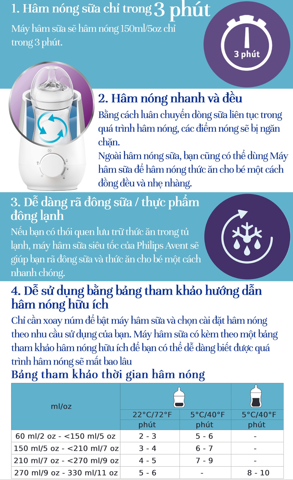 Mô tả Philips Avent Máy hâm sữa và thức ăn siêu tốc SCF355/09 - 2