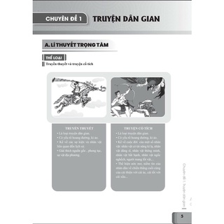 Sách - Củng Cố Và Ôn Luyện Ngữ Văn Lớp 6 - Theo chương trình GDPT mới - ndbooks