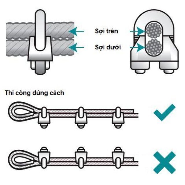 ỐC XIẾT DÂY CÁP, CÓC CÁP, ỐC SIẾT CÁP MẠ KẼM ( 5li- 15li) | Shopee Việt Nam