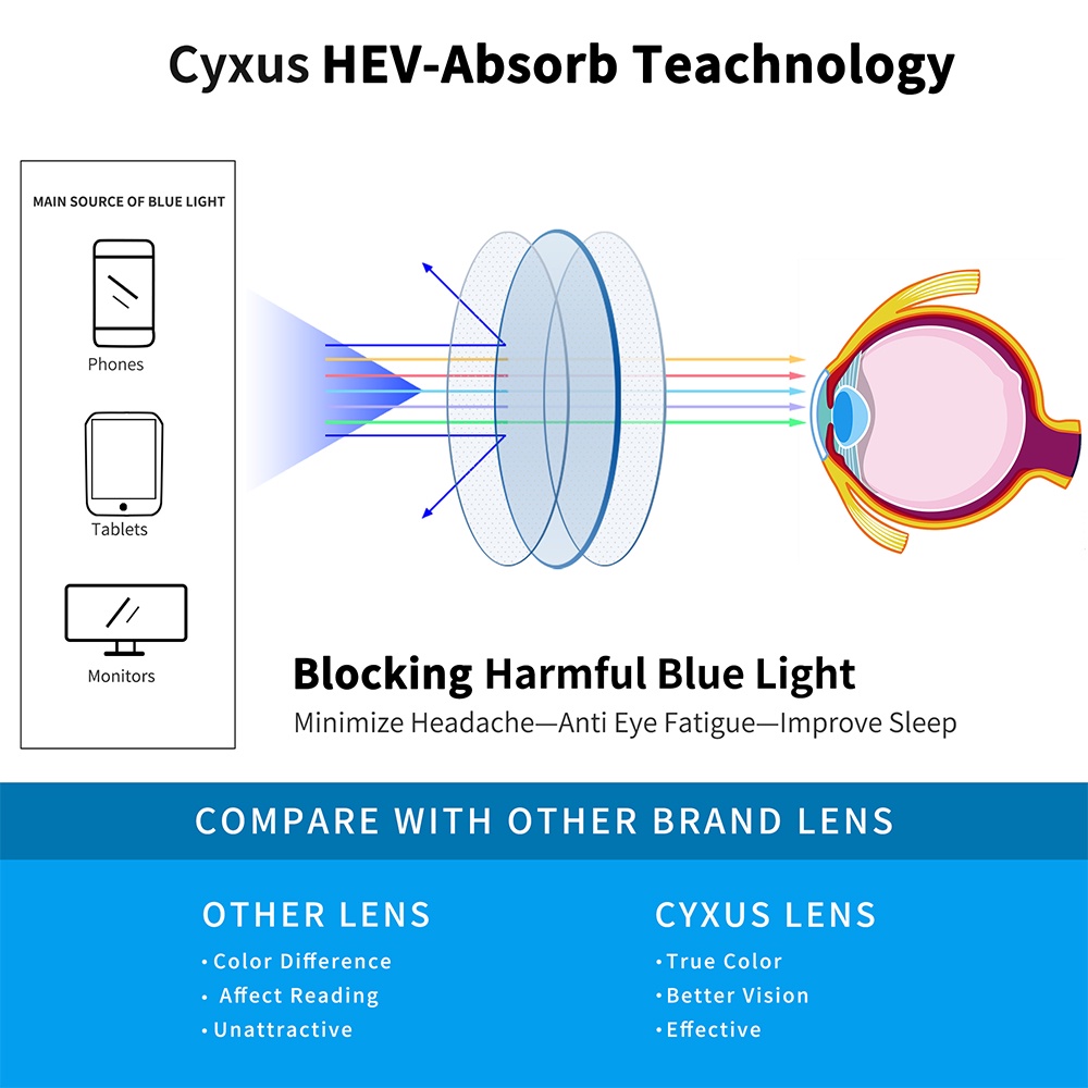 Cyxus Kính Chống Ánh Sáng Xanh Cho Trẻ Em Gọng Oval Lọc Tia UV Giảm Mỏi Mắt Học Tập Phù Hợp Bé 2-6 Tuổi 6009