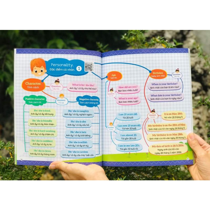 Ảnh Sách - 1001 mẫu câu giao tiếp tiếng anh thông dụng theo sơ đồ tư duy mindmap 2