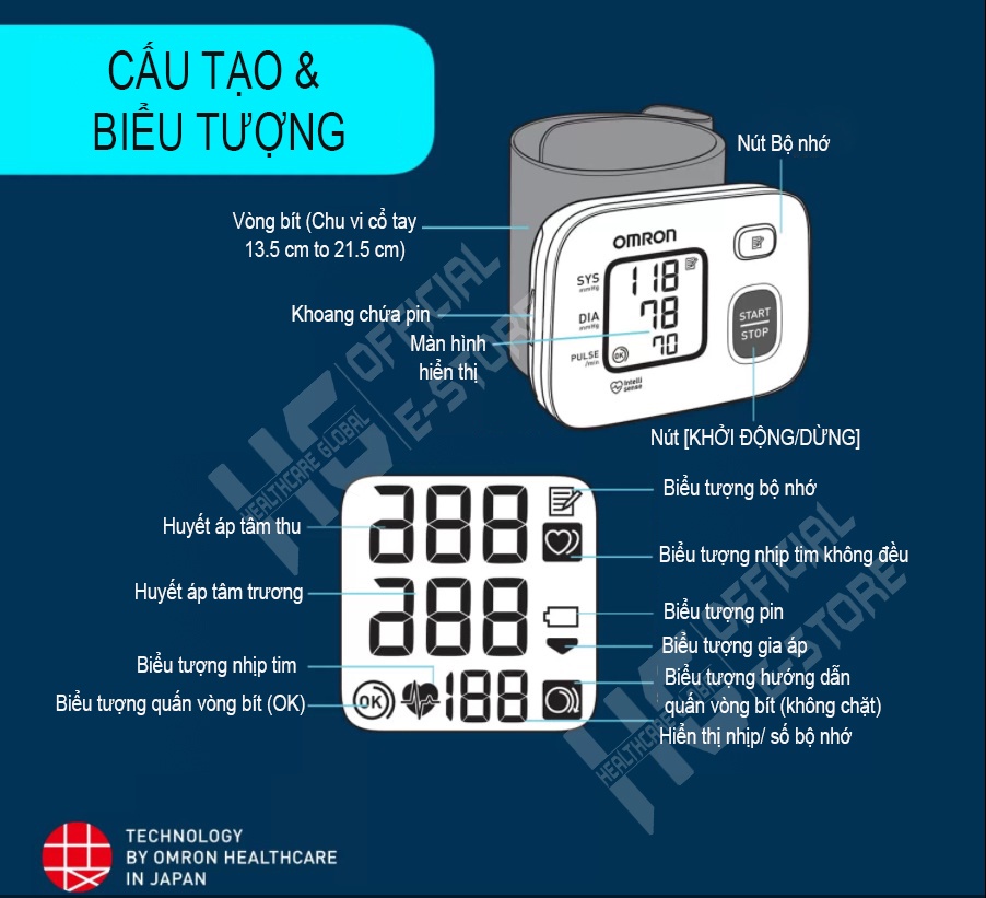 Mô tả Máy Đo Huyết Áp Cổ Tay Omron HEM-6161 | Công Nghệ Đo Intellisense Mới Tự Động Hoàn Toàn , Cho Kết Quả Đo Chính Xác - 6